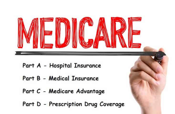 Understanding Medicare and Its Different Parts and Image showing Parts A, B, C, and D